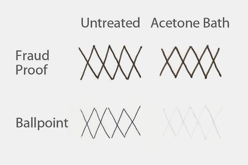 جوهرهای ضد تقلب